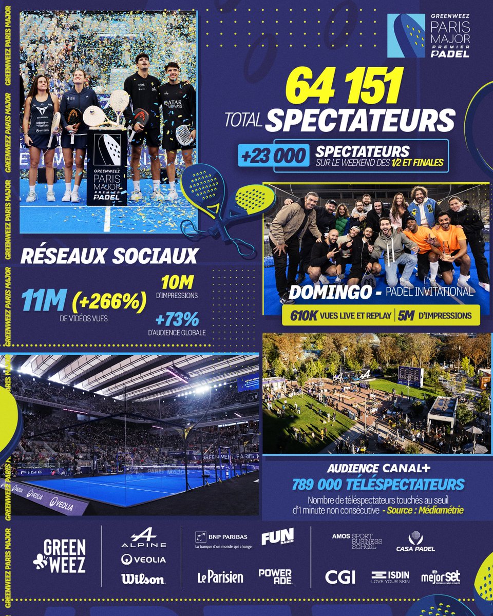 Greenweez Paris Major 2024

Le bilan chiffré 🆕

Merci pour cette édition record et à l'année prochaine au #GreenweezParisMajor 🐝