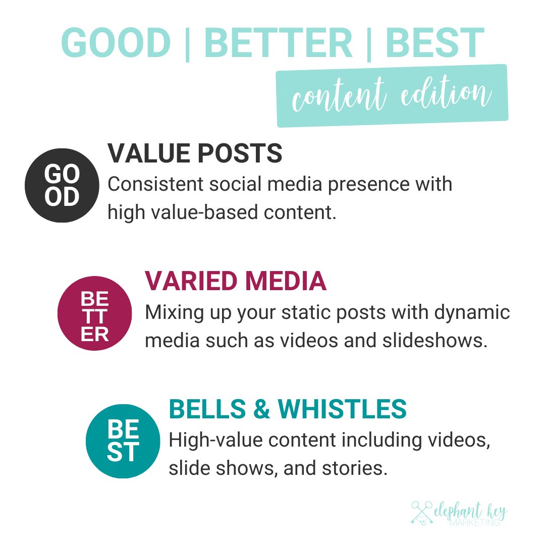 ElephantKey's tweet image. Like everything in life, there are shades of gray when it comes to social media. 

So here’s my good → better → best when it comes to client social content. 

What are YOUR thoughts?

#SocialMediaStrategy #ContentQuality #ClientContent #SocialMediaManagement