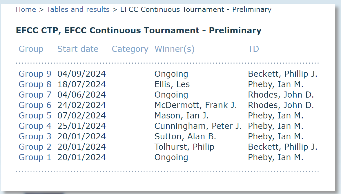 efcchess's tweet photo. The Continuous Tournament (CT) may be entered at any time via the EFCC website. No new pairings since the last update. The tournament is to be discussed at the next EC meeting so if you have any observations please let us know. #corrchess https://t.co/oZtmFv6Twa