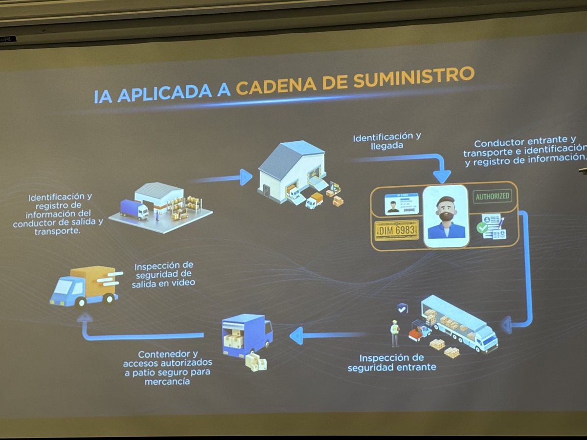 juan_opertti's tweet image. Un debate impostergable #AI aplicada al fortalecimiento de la cadena de suministro de #Uruguay #Hub #Logistico organizado por ⁦@Uy_Logistico⁩    y apoyado por la academia y sector privado ⁦@czfuy⁩ ⁦@asociacionZFA⁩ ⁦@UniversidadORT⁩