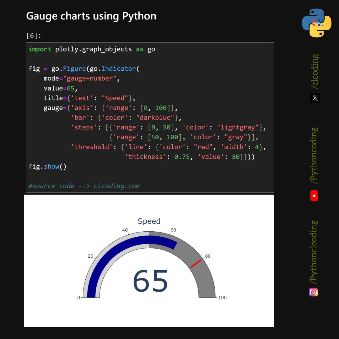 Gauge charts using Python
