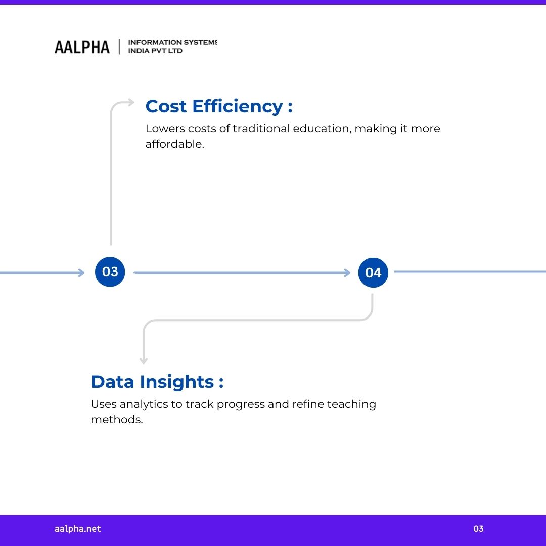 Aalpha Information Systems India Pvt. Ltd. tweet media