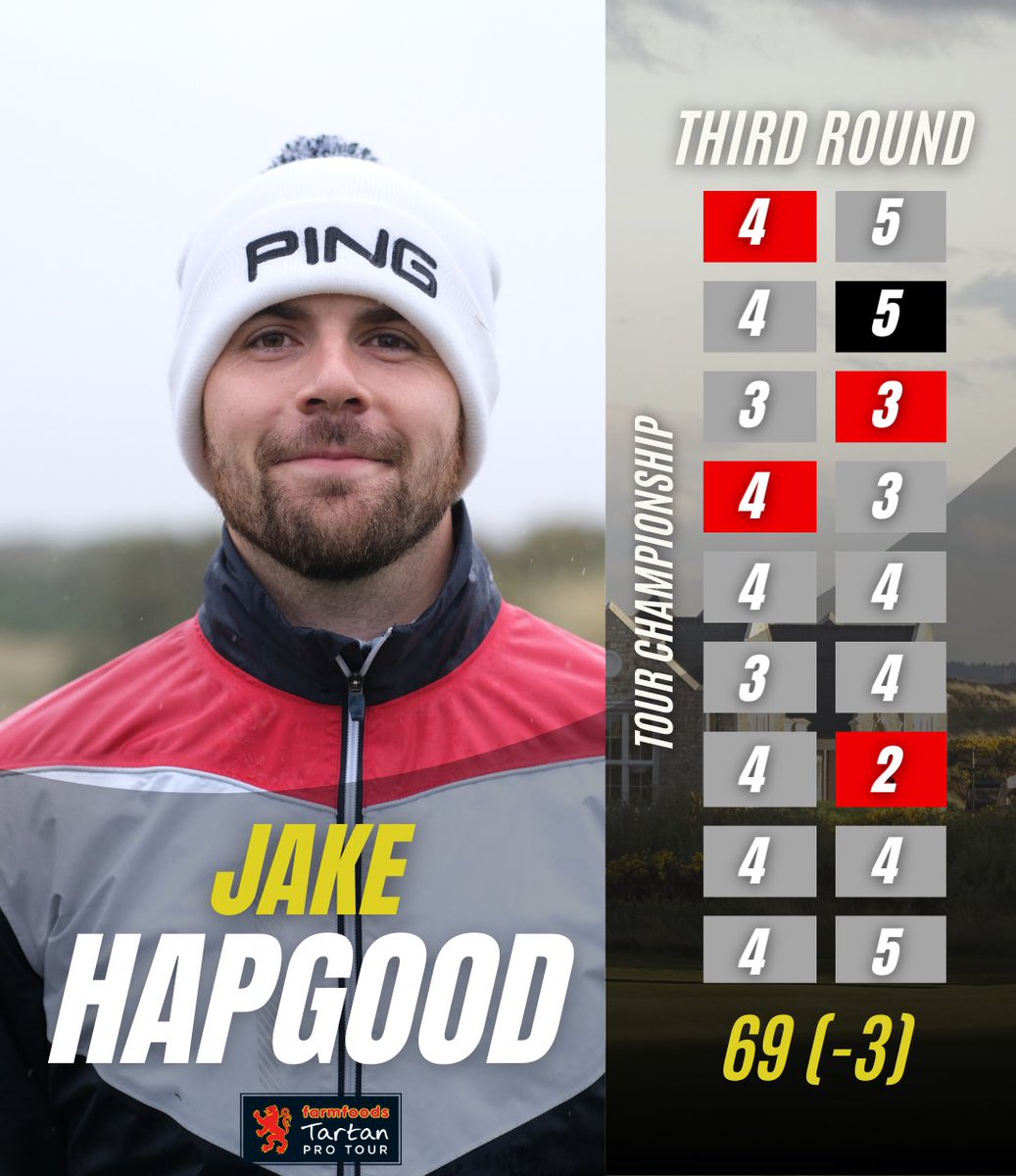 An incredible score in today’s conditions from Welshman <a href="/HapgoodJake/">Jake Hapgood</a> 🔥

#OfficialFeederTour ✍🏼