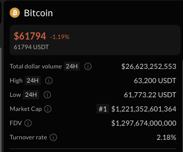 Cryptocium_id's tweet photo. $BTC

Semakin sering lo liat channel ini, semakin lo paham. Semua tweet gua bukan tanpa dasar, ada analisa mendalam. 

Gua cuma share singkat biar lo semua gak ribet.

Study Cryptocium. https://t.co/KY0Kp8LvDu