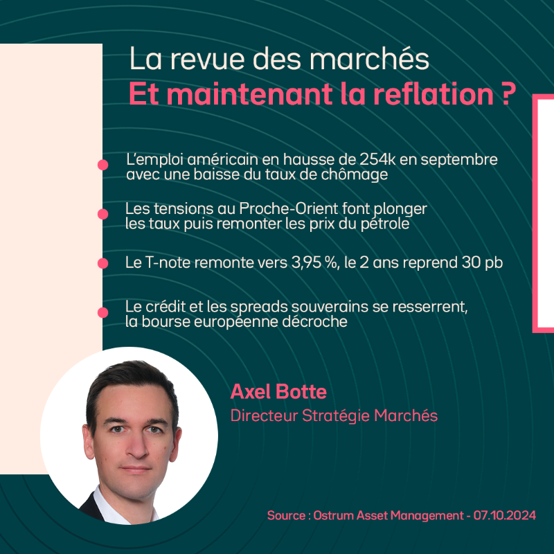 OstrumAM's tweet photo. ⊙ Chaque semaine, retrouvez #MyStratWeekly, stratégie et revue des marchés par notre équipe de stratégistes Axel Botte, Zouhoure Bousbih et @AllneGoupil  ▶️ https://t.co/mPbG0uree9
Invest. Pro