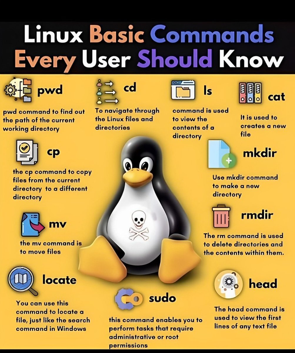 hellomurohan's tweet image. Linux Basic Commands
User Should Know
.
.
Hashtag: #LinuxCommands #BasicLinux #LinuxTips #CommandLine #LinuxForBeginners #TerminalCommands #LearnLinux #LinuxEssentials #OpenSource #UnixCommands #TechEducation #LinuxTutorial #ShellCommands #CommandLineInterface #LinuxCommunity