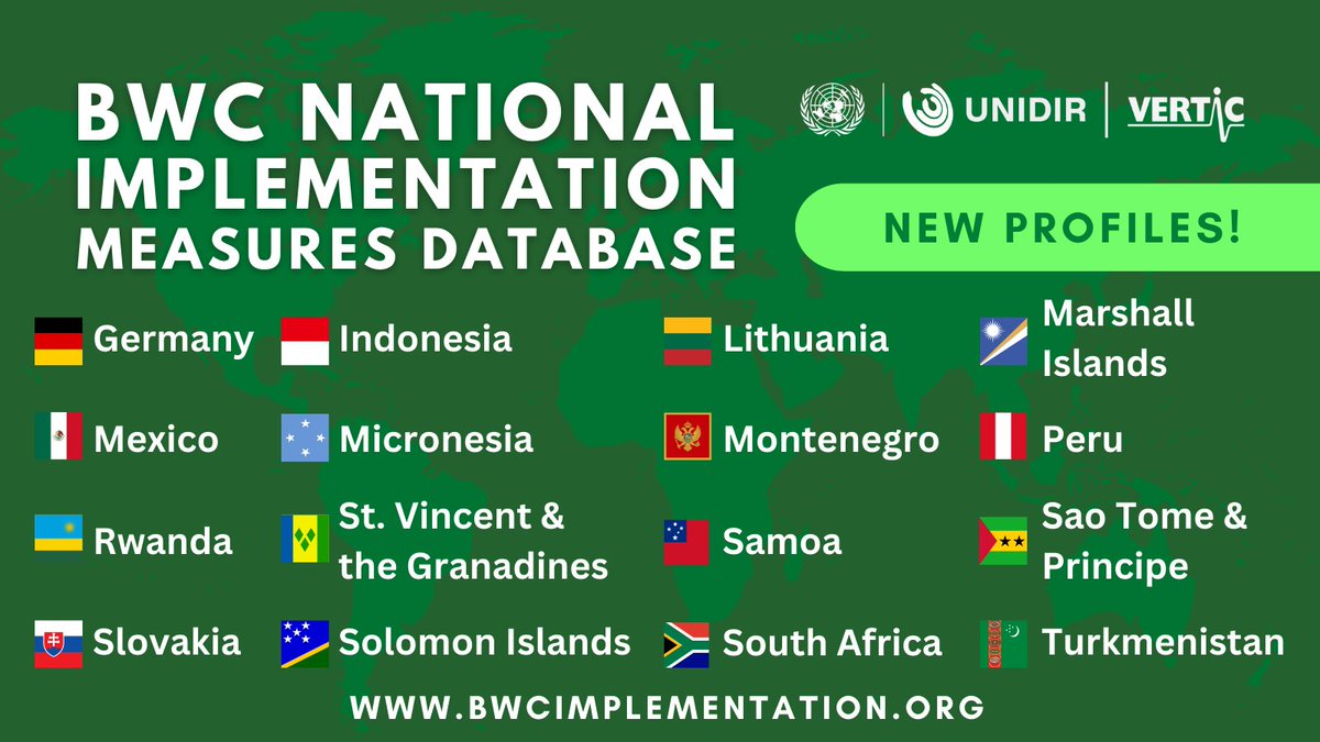 In the last month, we have published 1️⃣6️⃣ new profiles on the #BWCNIMDatabase! You can now explore the implementing legislation of more than 80% of #1972BWC State Parties.

Did you check it out yet? 🔍⬇️

🔗bwcimplementation.org