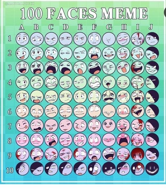 Going to do a hundred faces with my Oc. (To be revealed) what face should I start with?