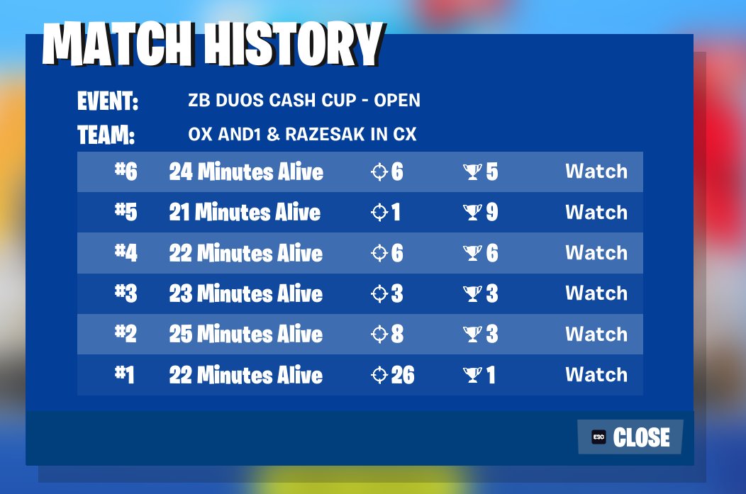 Qual Zero Build Duos Cash Cup Middle East 😋😋
w/<a href="/and1rust/">And1</a> 😌

F/A