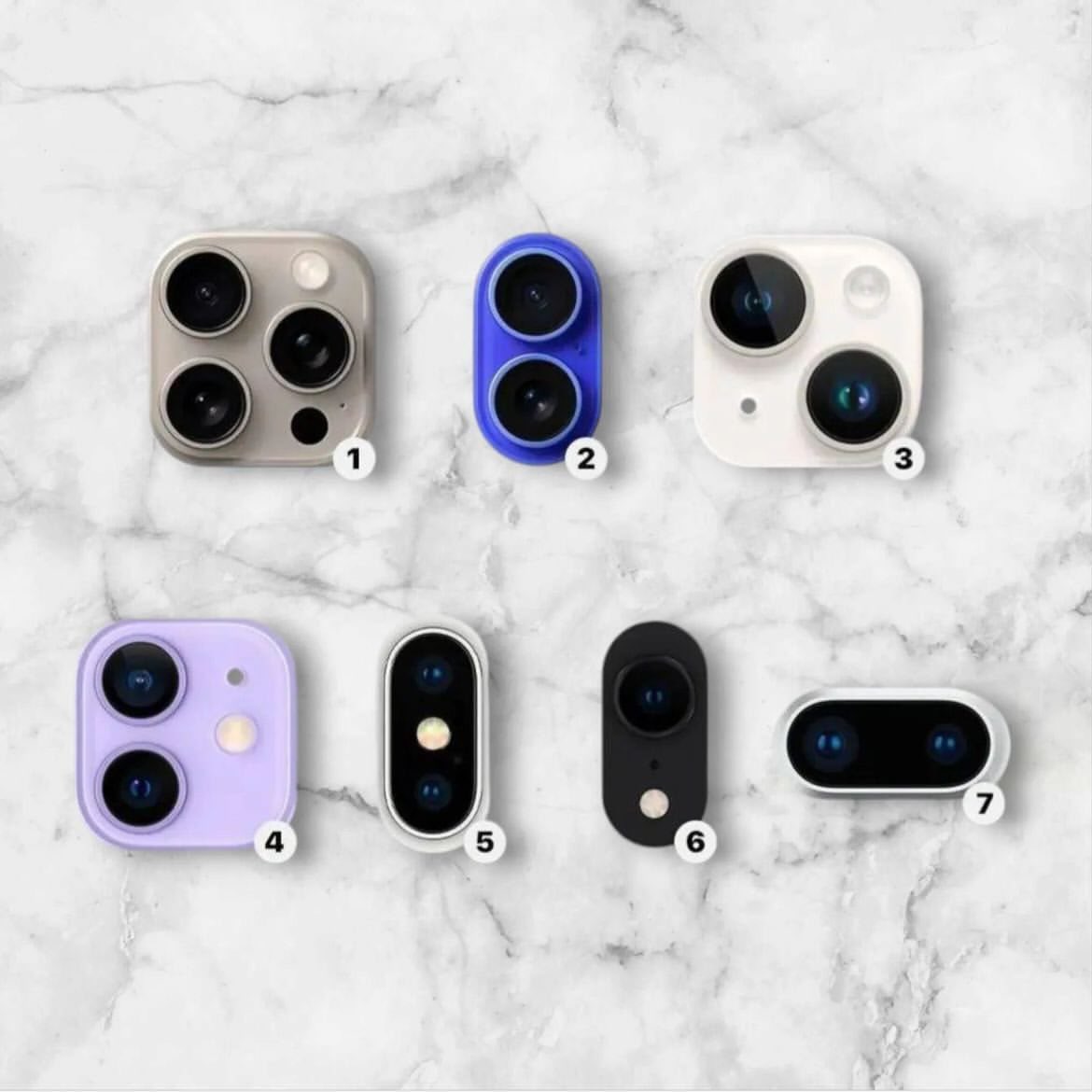 Which number are you?