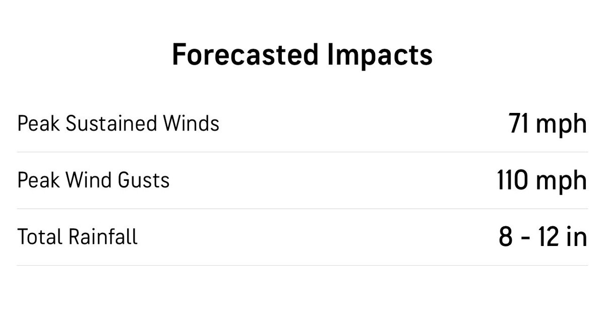 It is unusual to see forecasts like this here in central Florida, especially this far inland. Continue to pray for those in the path of this powerful storm!