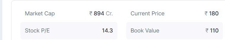 hello every1

1 stocks on radar having potential of 2x - 3x within few next two year 
MCAP - 894 Cr
Order Book - 3200+ Cr

Hit minimum 50 likes / rt to know name 

or comment down the name if u know

#StockWatch #stockinvesting #stockstofocus