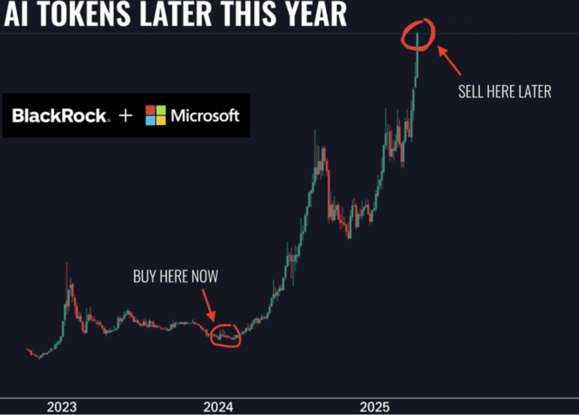 0xDepressionn's tweet photo. BlackRock and Microsoft are planning to invest over $100B in AI!

Meanwhile, the German government moved the crypto market with only

$3.5B. Just imagine the impact of that $100B on AI altcoins!

Some could skyrocket 100x or more. Check out my top 7 AI altcoin picks! 🧵👇 https://t.co/7UMv4R8TLH