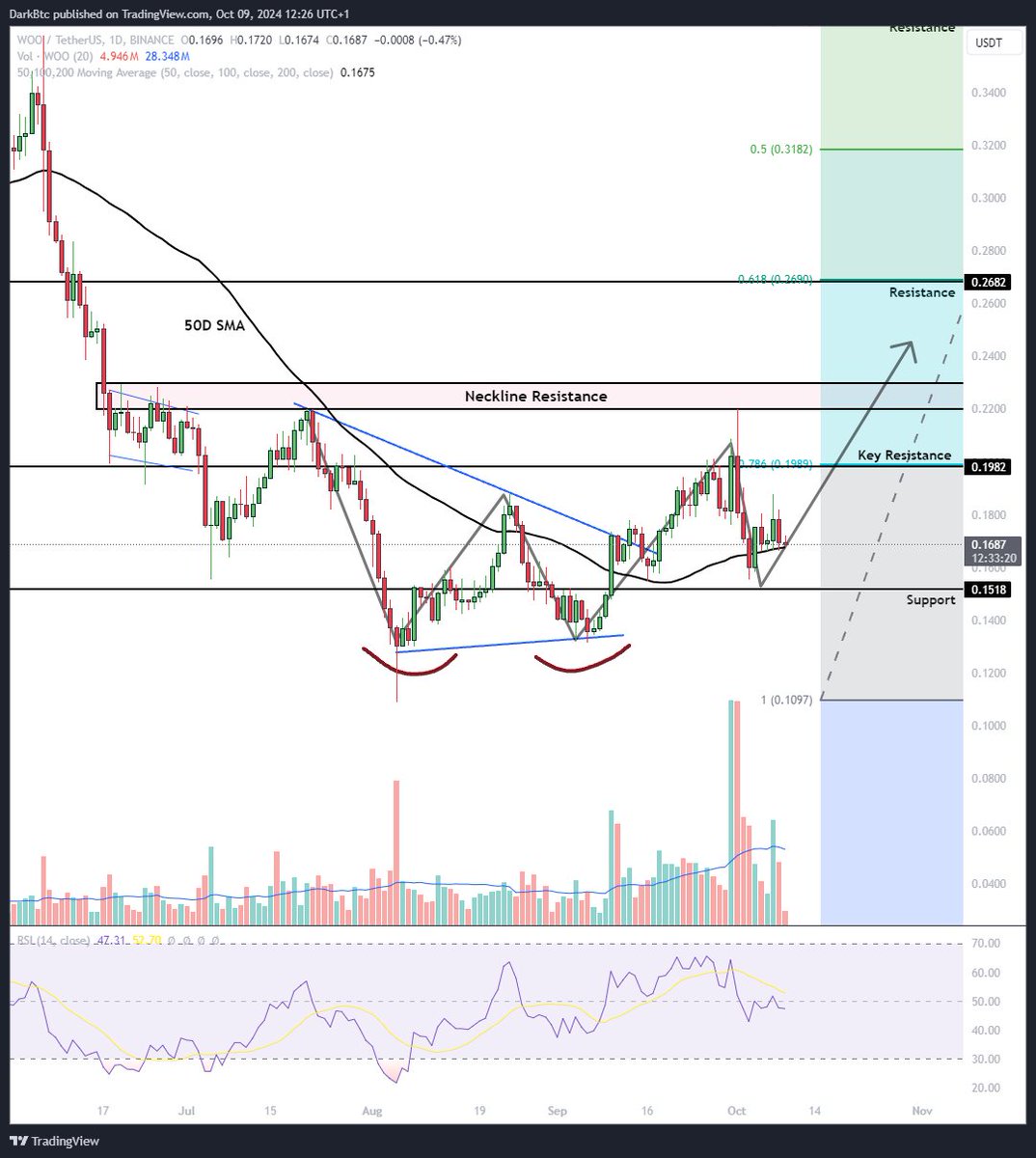 Dark Knight 🦇 tweet media