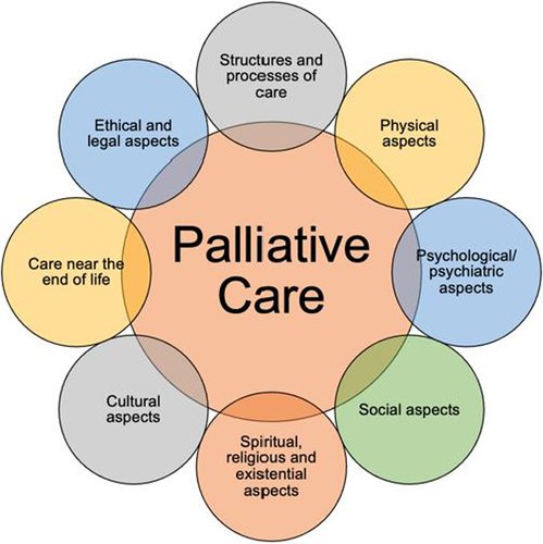 It's always a very important MDT meeting with Palliative Care on a Wednesday morning.
A big thank you to all the staff <a href="/palliative_wwl/">Palliative Care WWL</a>, for their hard work, dedication, care, and compassion to patients and their loved ones.🙏
<a href="/max_mcallister8/">Jo Mcallister 💙</a> 
<a href="/melaniejaynepi1/">Melanie Pickering 💜</a> <a href="/WWLNHS/">WWL NHS</a>
<a href="/k_mantron/">Kevin Parker-Evans (He/Him)</a>