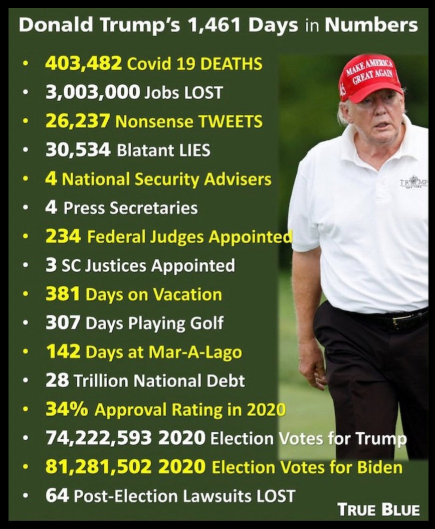 kangaroos991's tweet photo. Unlike Donold, his numbers don't lie! ⤵️ https://t.co/EGDwABsMKA