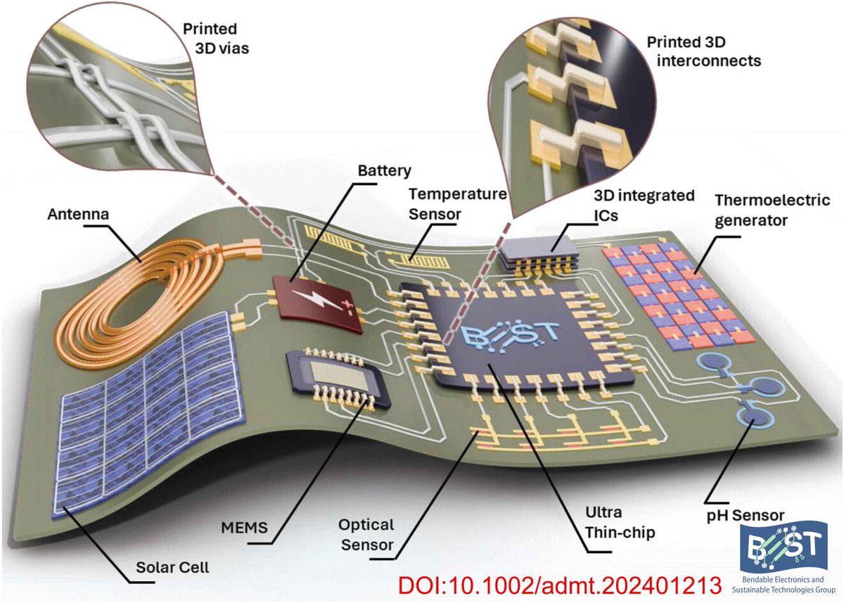 'Printed Interconnects for Heterogeneous Systems Integration on Flexible Substrates' - see our latest art. (doi.org/10.1002/admt.2…) in Adv. Mater. Tech, discussing high-resolution printing tech. for interconnects in 2D and 3D heterogeneous systems. Congrats Abhishek et al.