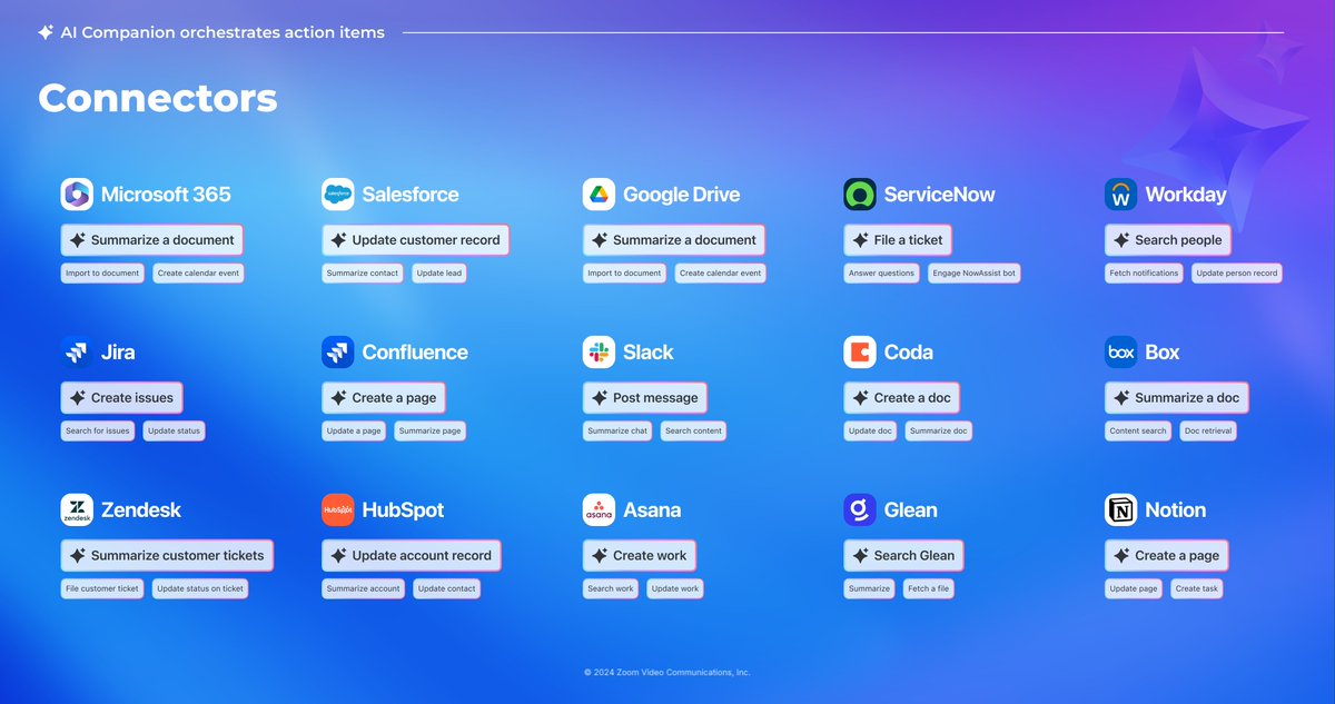 Excited to enable Zoom AI Companion integrations for answers and Agent actions -- with partners including Atlassian, Glean, Workday, Zendesk, ServiceNow, Box, Asana, and Hubspot

👉  news.zoom.us/zoom-introduce…