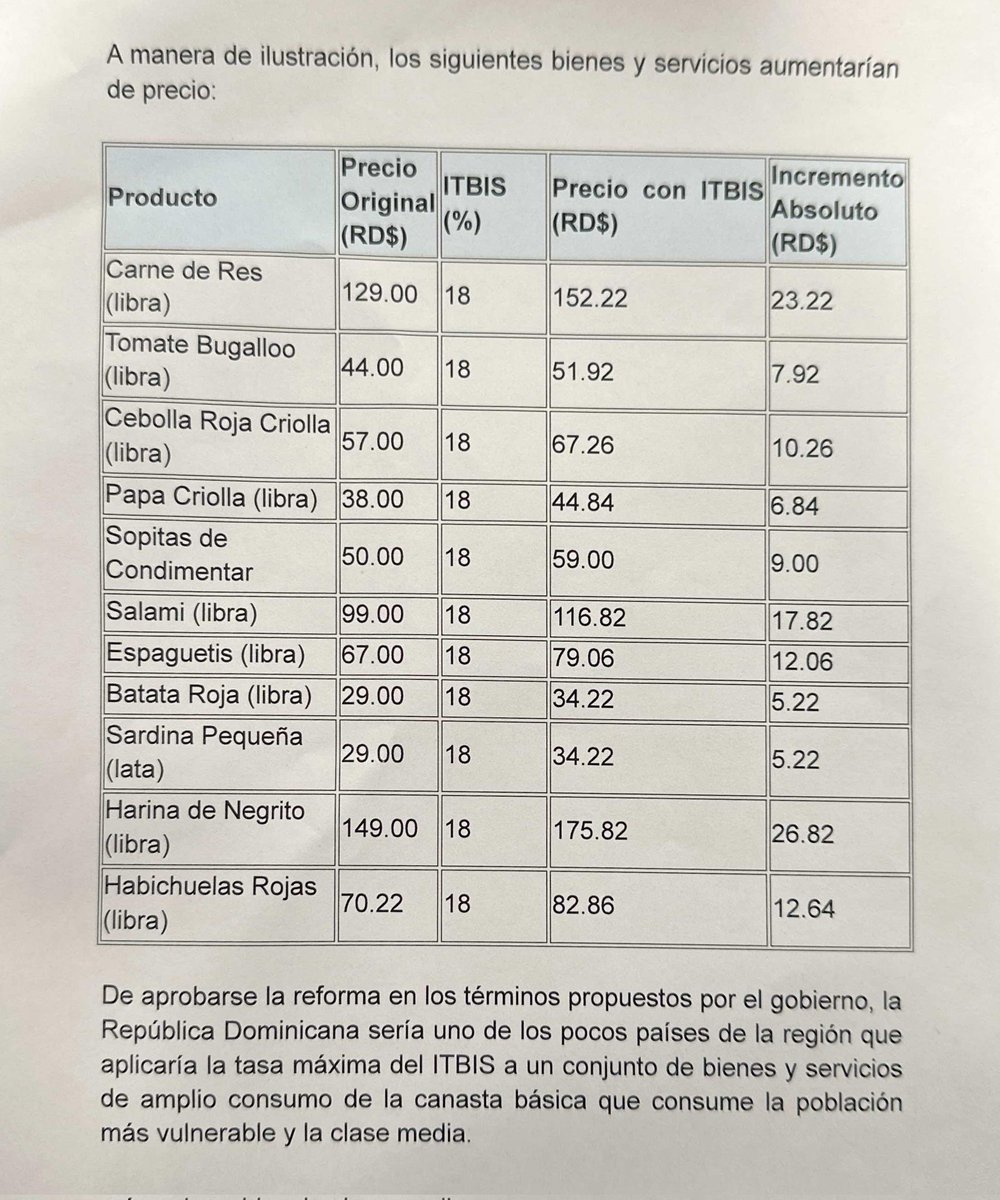 <a href="/Eliasbaezd/">Elías Báez🇩🇴</a> Aquí una lista de lo que compran los ricos: