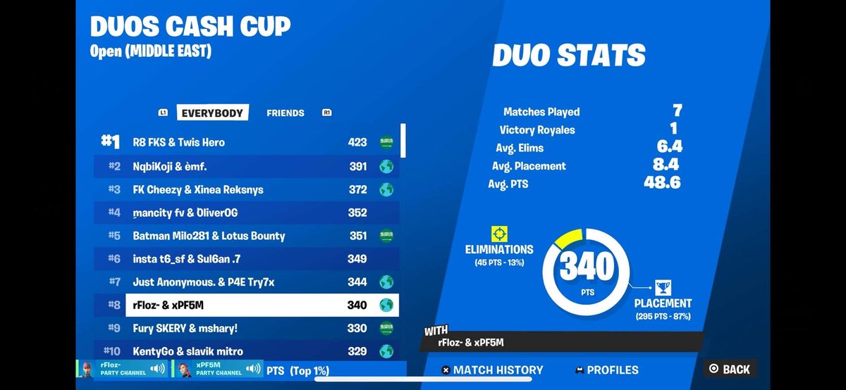 Top 8 duo cc qual to finals w <a href="/rFloz12/">Rfloz</a>