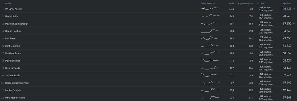 Daniel Kelly tweet media