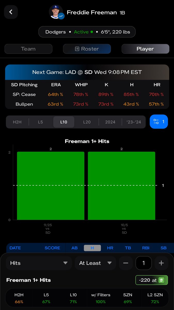 bbrownDTP's tweet photo. 🚨MLB 2+Hits Lay  (4-Leg/+11045) 

🎯All Batters got 2+ Hits their last matchup against the starting pitcher. Shohei, Freddie, Jose all got 2+ hits their last two matchups against the starting pitcher. I will be running these three on a separate lay as well.

📊Data provided by @hofbets use the Parlay Optimizer today and create your own lays. Sign up link and promo code below ⬇️

Use code BB50 for 50% off your first month: https://t.co/MkHqgr8ORi 

Check out my bet on FanDuel Sportsbook! 
 https://t.co/BsLjK2wNwe