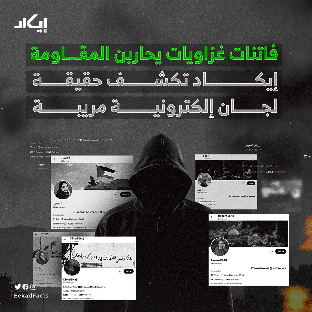 #تحقيقات🧵| دعمت المقـ.ـاومة وشجعتها، وفجأة أعلنت العداء نحوها، وروّجت لسرديات لطالما رددها الاحتلال.

📌حسابات تماهت في النقاش الغزاوي، وادّعت أنها تغرد من داخل غـ.ـزة، وروّجت لنفسها بأنها صوت الحقيقة من أرض المعاناة.

‼️إيكاد وفي تقرير جديد، تكشف عن شبكة حسابات وهمية تدّعي