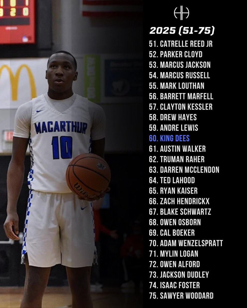 Heartland Hoops tweet media