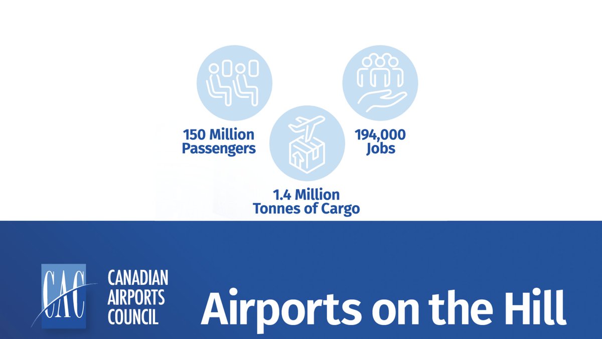Moving what matters. From essential goods to life-saving medical supplies, airports are the backbone of Canada's transportation network. That’s why 35 airport representatives are here in Ottawa to talk about the importance of keeping communities connected.