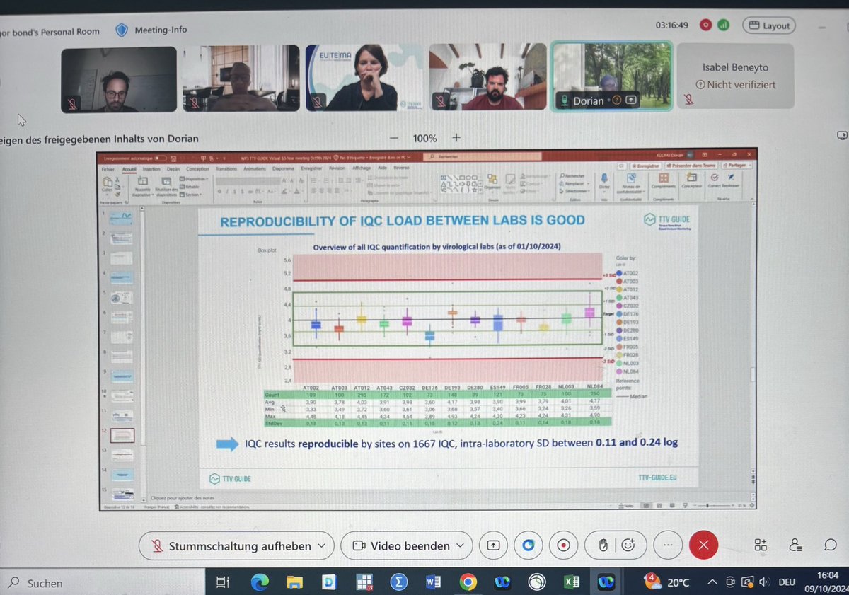 BondGregor's tweet photo. today we had the month 42 project meeting of our EU funded RCT to test the value of torque teno virus 🦠 guided immunosuppression
the TTV qPCR works like a clockwork 😊 #ttvguide @biomerieux https://t.co/dHmpIiYuIe