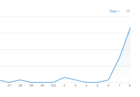 Empty Fasting tweet media