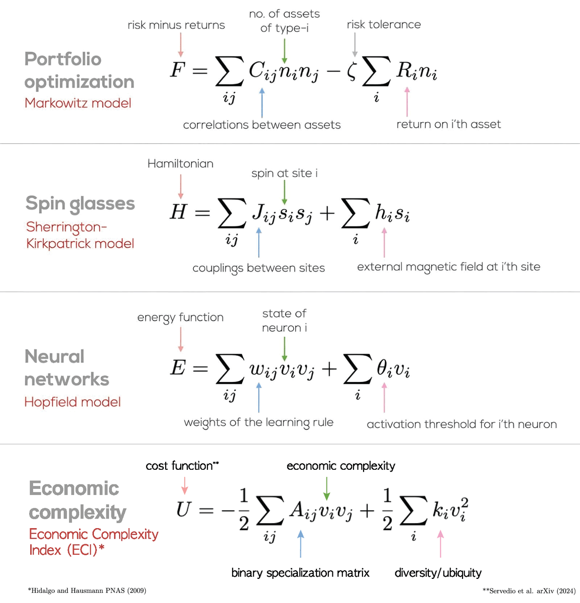 César A. Hidalgo tweet media