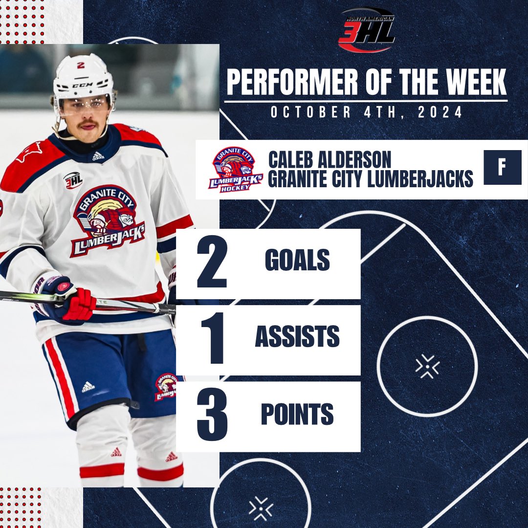 ⭐️Miller Buick/GMC of St. Cloud’s Stars Of The Week ⭐️

⭐️Caleb Alderson - 2G, 1A
⭐️⭐️Seth Terhell - 1G, 2A
⭐️⭐️⭐️Patrick Dunaiski - 1G, 2A

Caleb Alderson is this week’s Miller Buick/GMC Performer of the week!