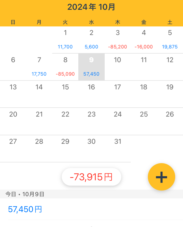 10/9水　+57450円　15Pぐらい
昨日は、調子よくロット上げたらドカンをくらってふて寝してました。
今日はトレード回数少なめで、149円取れたので気持ちよく終わります。
お疲れさまでした。