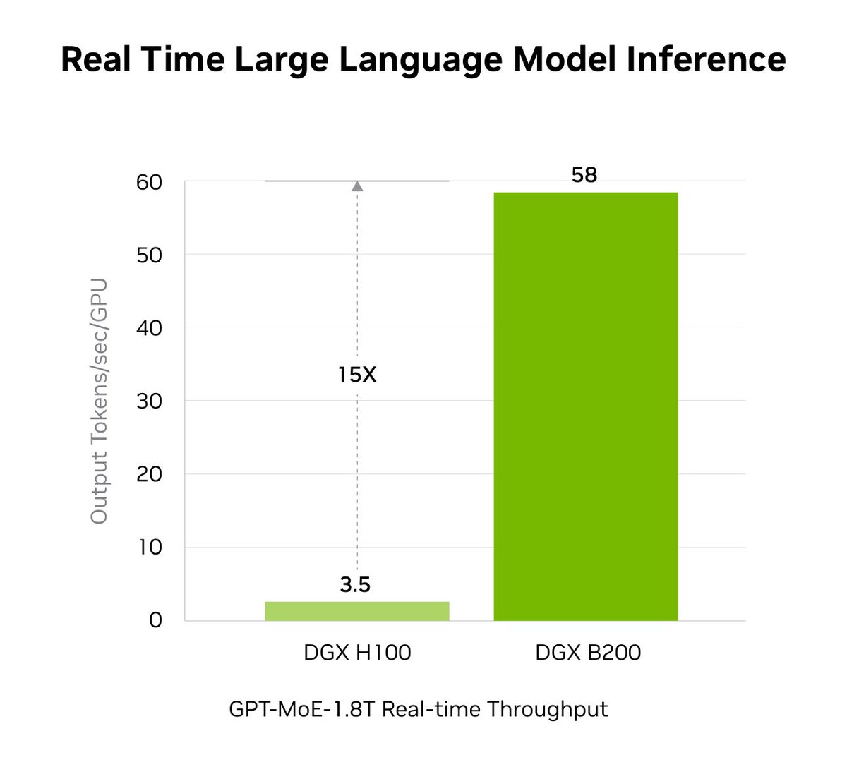 Bojan Tunguz tweet media