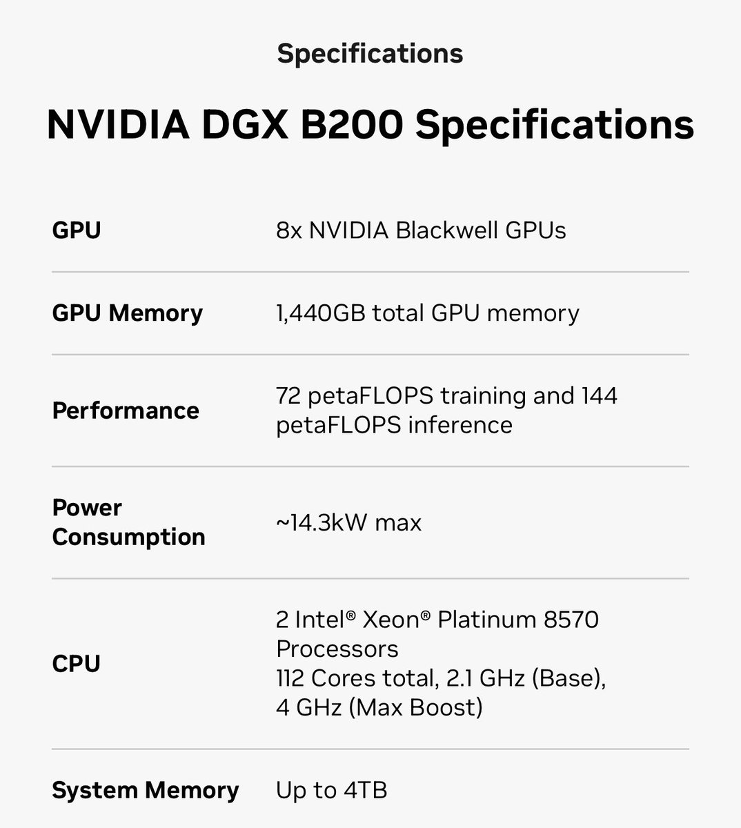Bojan Tunguz tweet media