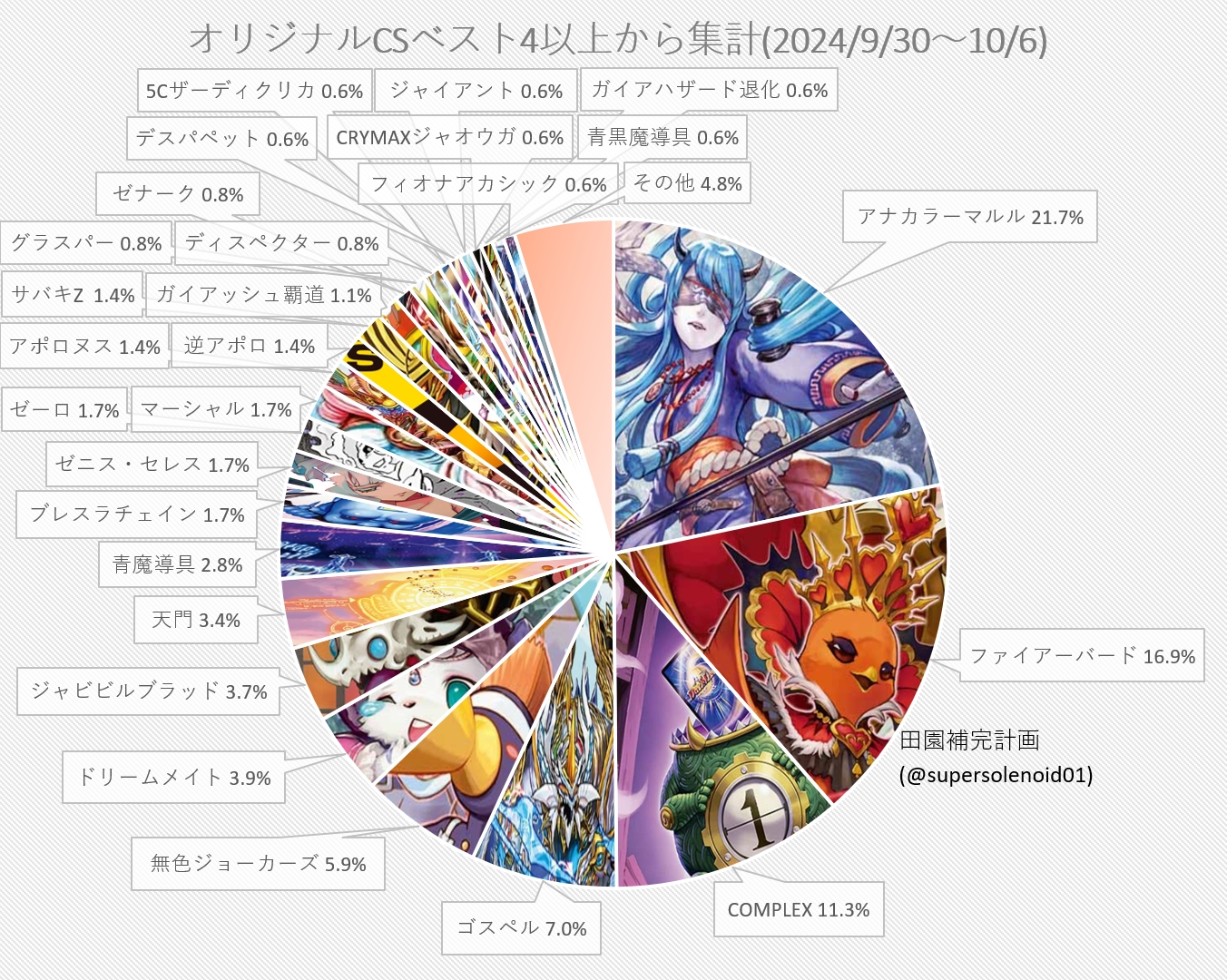 柔らかい しざき on  X: デュエルマスターズ
