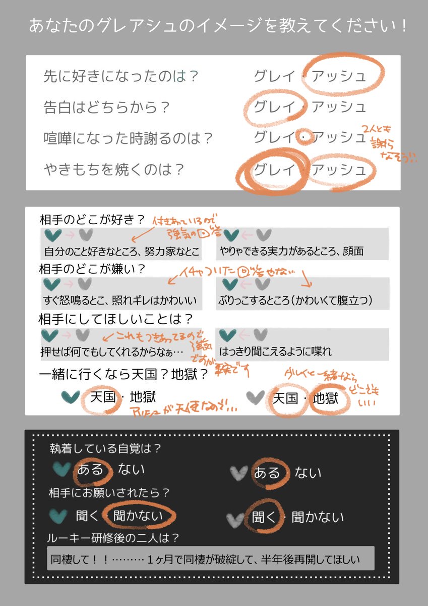 一旦下げて少し追記しました。3枚目のは後日別途ワンクッションして上げます。支部とかぽいぴくとか。絵入れたいな～！

改めて自分のグレアシュ観を棚卸し出来て楽しかったです！グア好きな方のお話聞かせてほしいです！
#グレアシュプロフカード   
#グレアシュイメージテンプレ
#こひむくプチonline