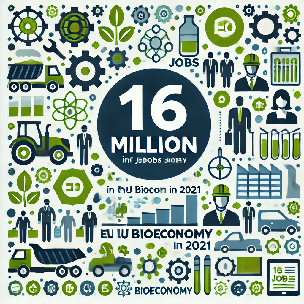 BioEconomyFacts tweet media