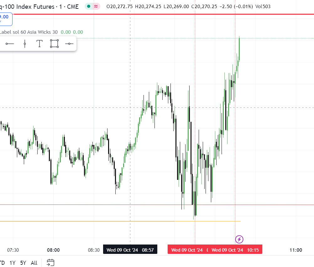 Dev2Mohammed's tweet image. Did you study AM macro today? 
Time then Price...

#nq #es #smt #ict #nasdaq #mmxm