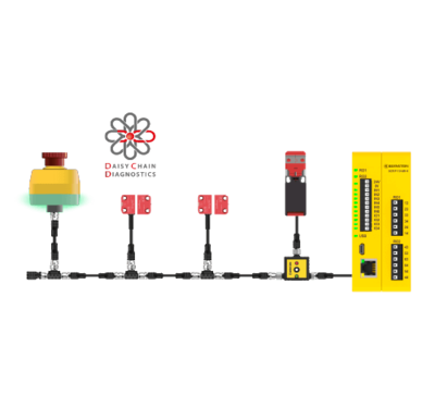 What is 'Daisy Chain Diagnostics'?
Latest news from Bernstein Ltd | What does "Daisy Chain Diagnosis" mean? (bernstein-ltd.co.uk)