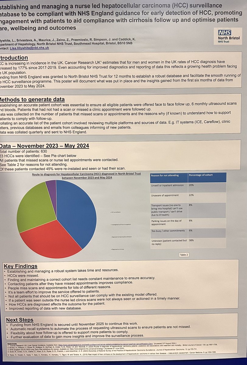 Katharine Caddick (@katharinejoanne) on Twitter photo Establishing and managing a nurse led hepatocellular cancer database for HCC surveillance
<a href="/basl_events/">BASL</a> <a href="/BASLedu/">BASL education feed</a> <a href="/livernursing/">Brit Liver Nurses</a> <a href="/NBTgastrohep/">NorthBristolGastroHep</a> Establishing and managing a nurse led hepatocellular cancer database for HCC surveillance
<a href="/basl_events/">BASL</a> <a href="/BASLedu/">BASL education feed</a> <a href="/livernursing/">Brit Liver Nurses</a> <a href="/NBTgastrohep/">NorthBristolGastroHep</a>