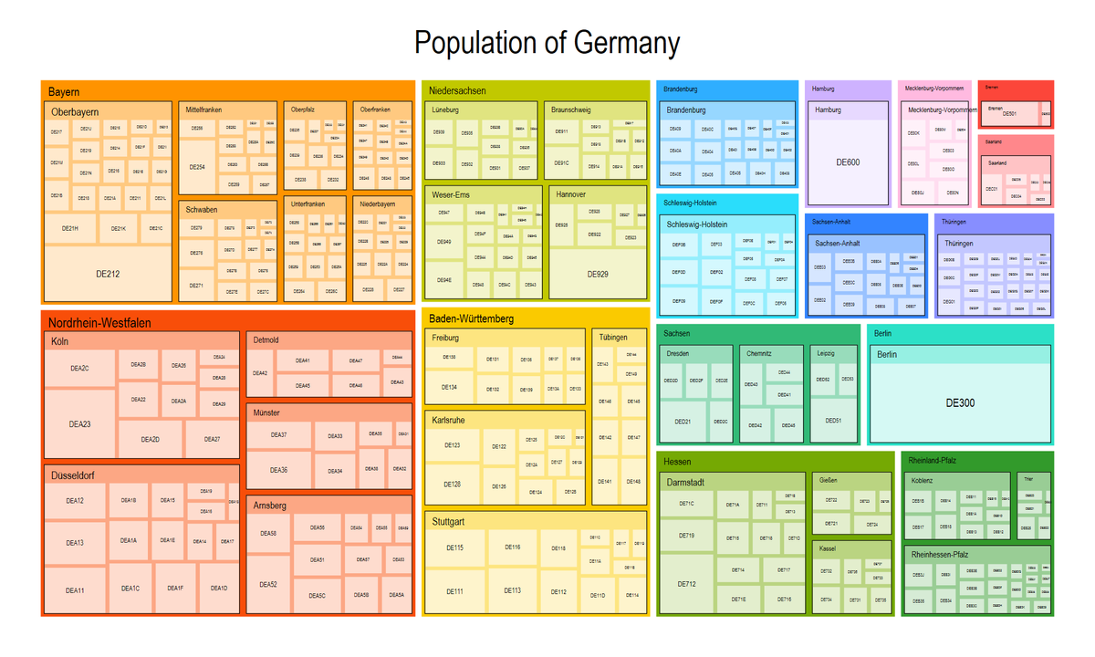 AsjadNaqvi's tweet photo. Massive update to the #Stata #treemap package that is now bumped to v1.6 with the following features:

- Label wrapping can now be defined for each layer.
- Header styles such as bold and italic can be defined for each layer.
- Weights are now allowed.
- Since this was one of the earlier packages, a lot of code redundencies have been removed for faster rendering.
- Additionally, fully control color palettes, fill intensities, label sizes and other customizations for each layer individually.

Plus many more features! Check it out:
https://t.co/CrkPLSHkkc

Up soon on SSC!