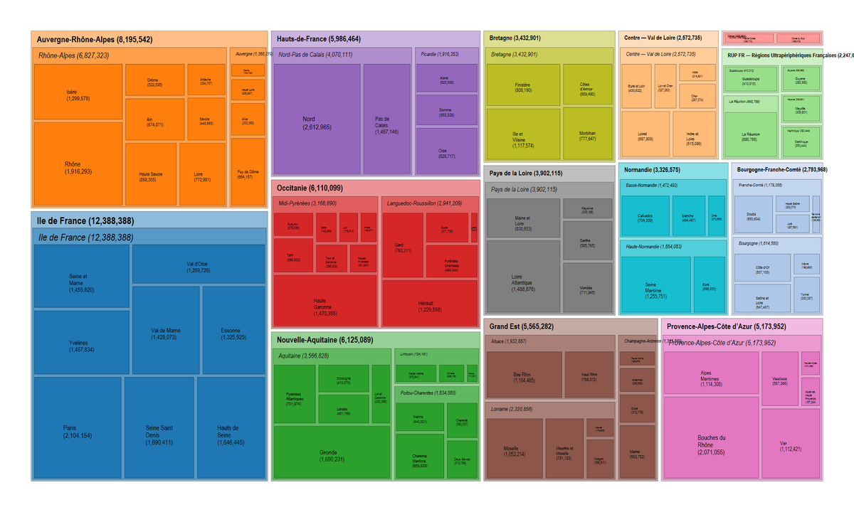 AsjadNaqvi's tweet photo. Massive update to the #Stata #treemap package that is now bumped to v1.6 with the following features:

- Label wrapping can now be defined for each layer.
- Header styles such as bold and italic can be defined for each layer.
- Weights are now allowed.
- Since this was one of the earlier packages, a lot of code redundencies have been removed for faster rendering.
- Additionally, fully control color palettes, fill intensities, label sizes and other customizations for each layer individually.

Plus many more features! Check it out:
https://t.co/CrkPLSHkkc

Up soon on SSC!