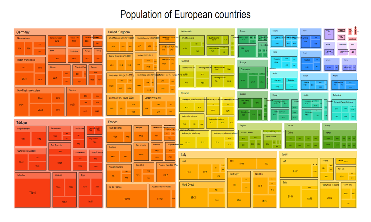 AsjadNaqvi's tweet photo. Massive update to the #Stata #treemap package that is now bumped to v1.6 with the following features:

- Label wrapping can now be defined for each layer.
- Header styles such as bold and italic can be defined for each layer.
- Weights are now allowed.
- Since this was one of the earlier packages, a lot of code redundencies have been removed for faster rendering.
- Additionally, fully control color palettes, fill intensities, label sizes and other customizations for each layer individually.

Plus many more features! Check it out:
https://t.co/CrkPLSHkkc

Up soon on SSC!