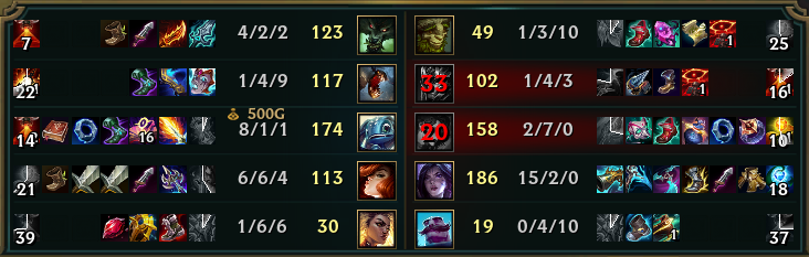 SynksLoL's tweet photo. my b https://t.co/xpeSzlerS6