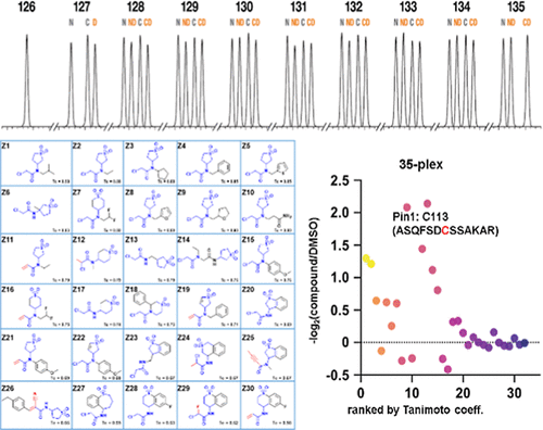 Achieving a 35-Plex Tandem Mass Tag Reagent Set through Deuterium Incorporation pubs.acs.org/doi/10.1021/ac…

---
#proteomics #prot-paper