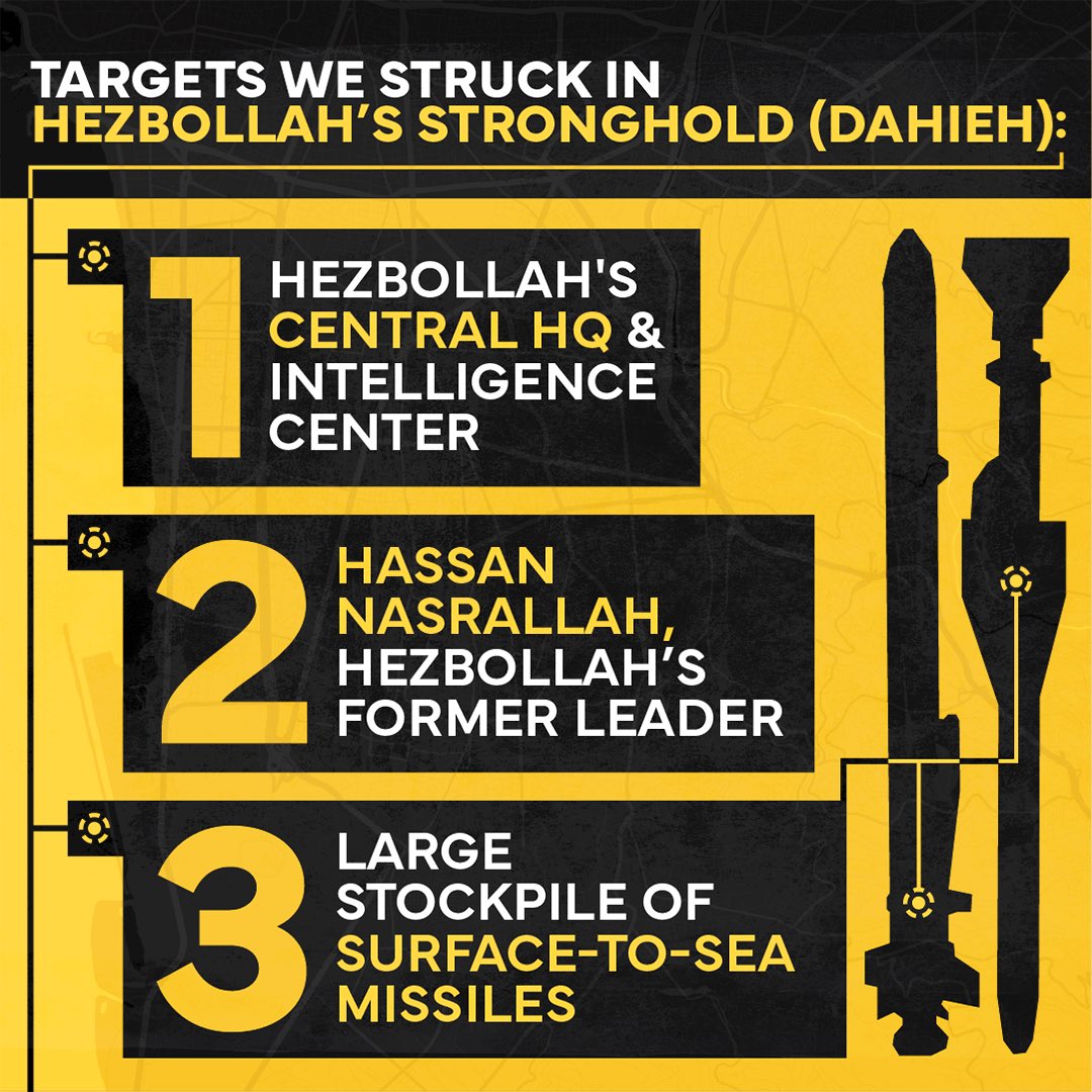 IDF's tweet photo. Lebanon’s capital is Beirut, Hezbollah’s capital is the Dahieh. https://t.co/Bc5iPUh1D2