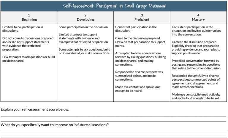 Catlin_Tucker's tweet photo. Shift to Self-Assessment
๐๐ป https://t.co/w7BIGHsjov
#EdChat #EduTwitter #UKEdChat #EdChatEU #AussieEd #AfricaEd #EdChatAsia https://t.co/NHEaQWx6HP