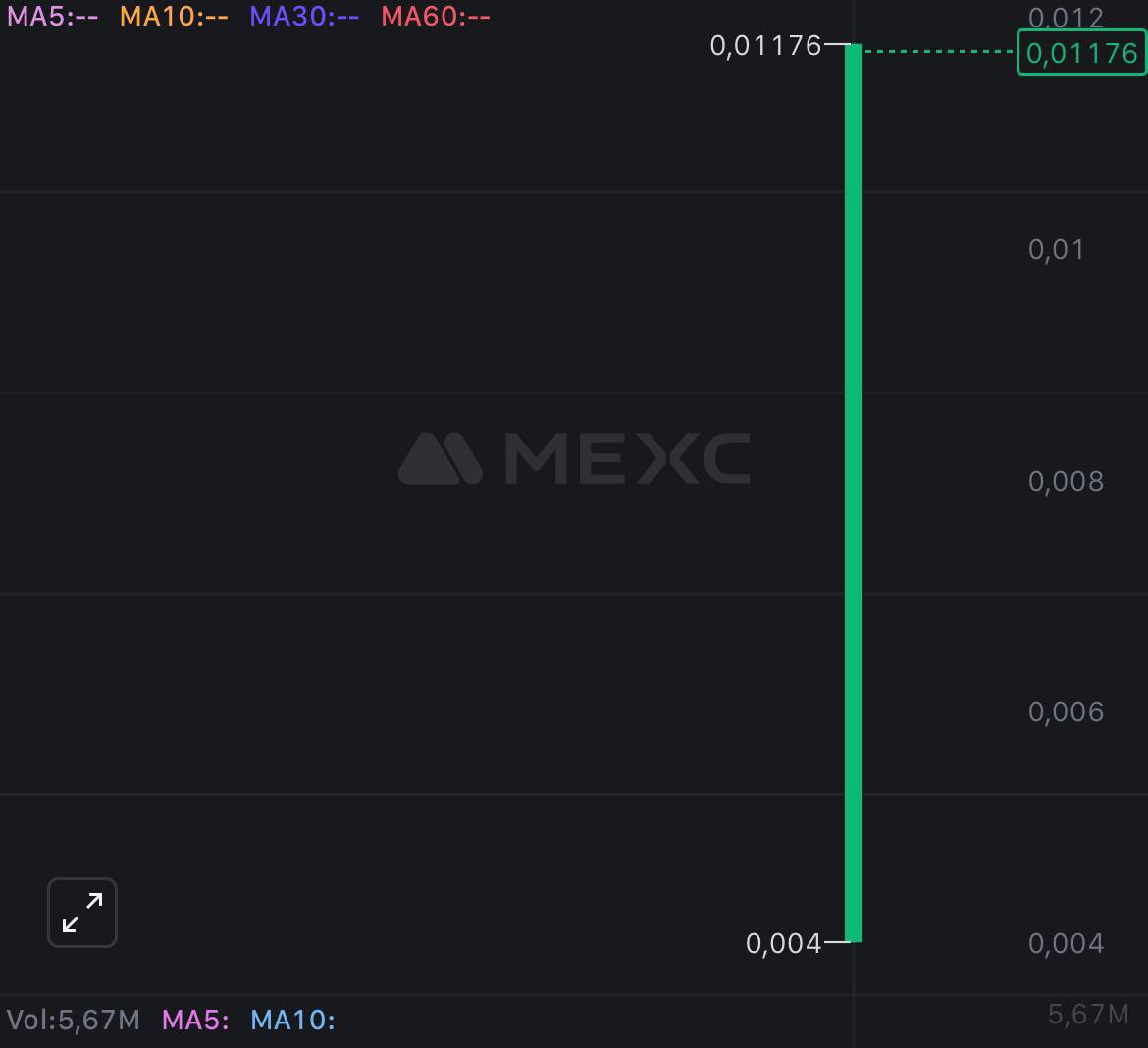 haloETH's tweet image. .@StakeLayerIO token is now live on @MEXC_Official 

16% of the supply was alr burned with is 830M tokens 

Price at a good point rn to enter 

mexc.com/exchange/STAKE…